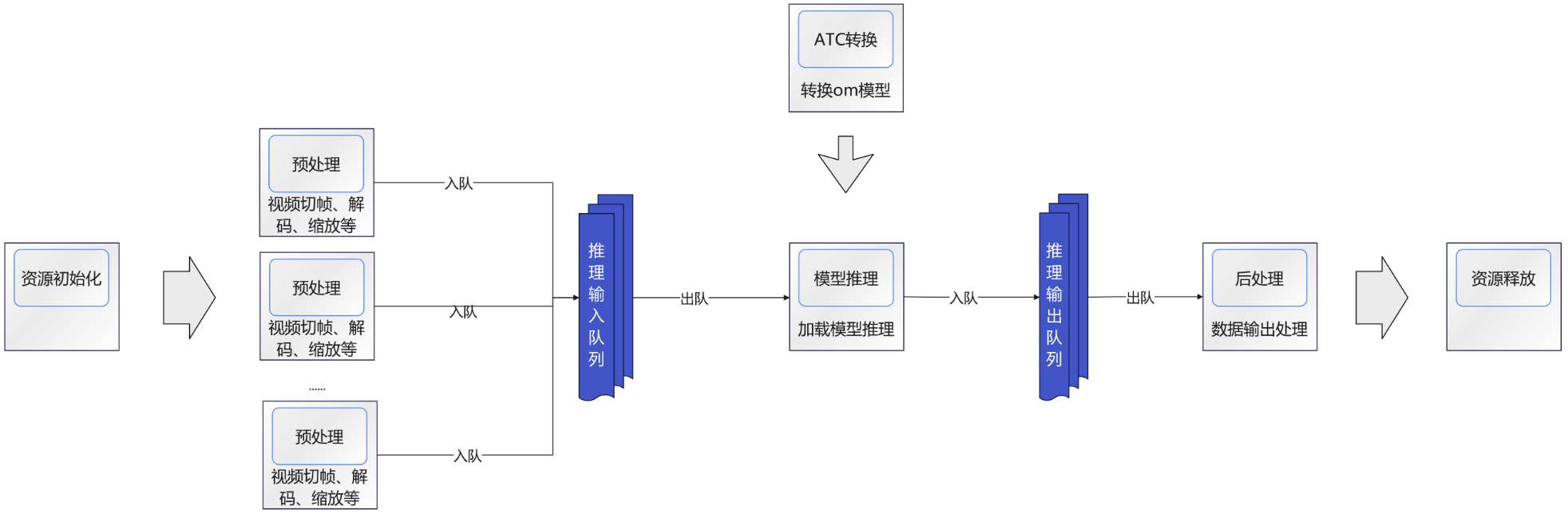 输入图片说明